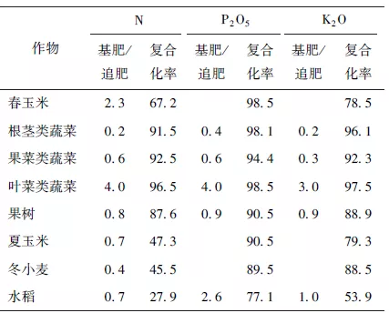 表 1