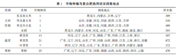 表1